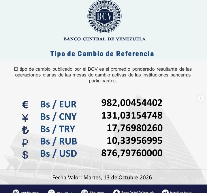 Precio del dólar en Venezuela este sábado 10 de octubre de 2026 2 BCV